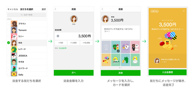 Line モバイル送金 決済サービス Line Pay を公開 株式会社キャパ Capa Inc コーポレートサイト
