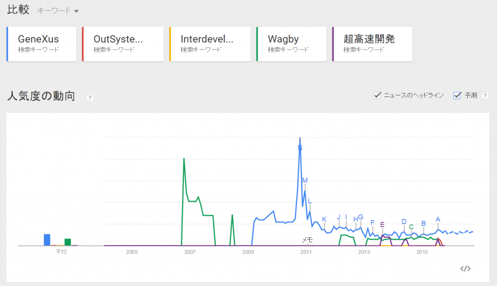 GoogleTrendJapan