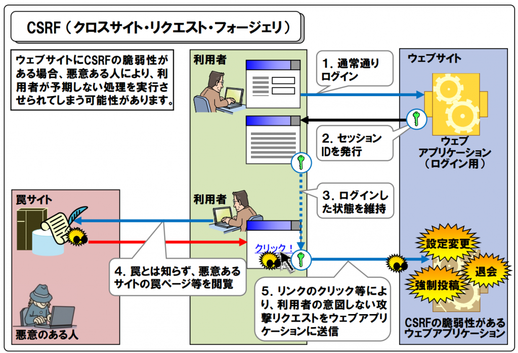 https   www.ipa.go.jp files 000017316.pdf