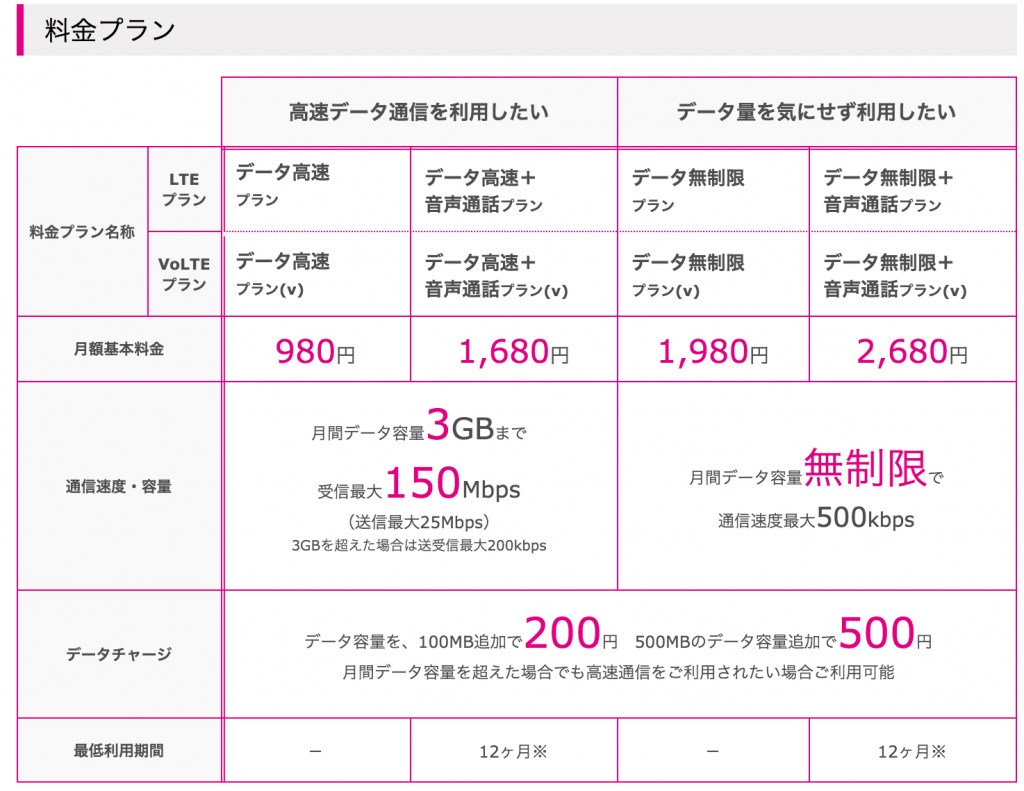 次は Uqモバイルの格安simを使ってみたでござる 格安simは2枚以上持ちが基本 株式会社キャパ Capa Inc コーポレートサイト