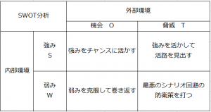 SWOT2