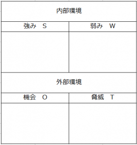 swot1