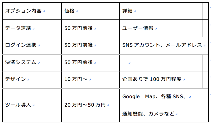 アプリ開発の適正費用と その根拠について可視化する 株式会社キャパ Capa Inc コーポレートサイト