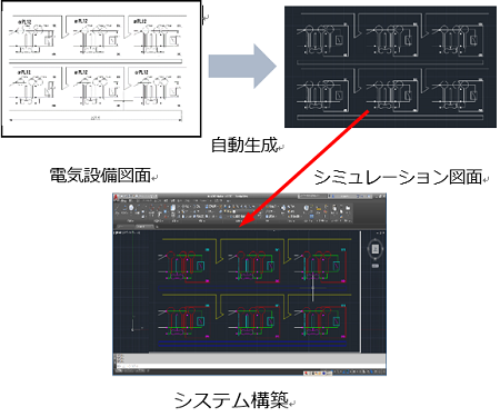 シミュレーション図面自動作図システム